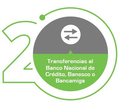 transferencias-bancarias