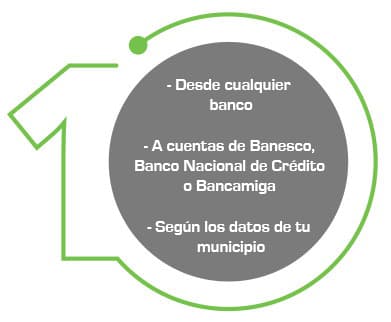 Transferencias bancarias